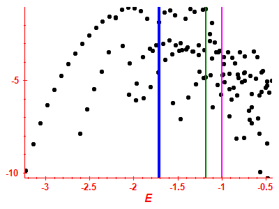 Strength function log